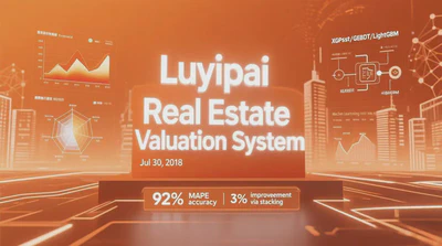 Luyipai Real Estate Valuation System featured image