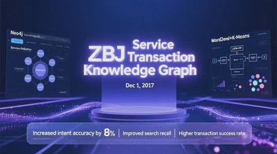 ZBJ Service Transaction Knowledge Graph featured image