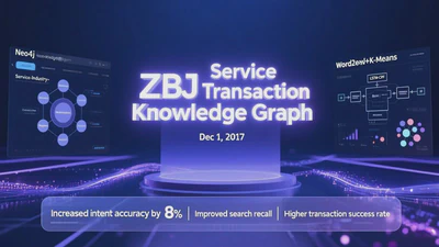 ZBJ Service Transaction Knowledge Graph featured image