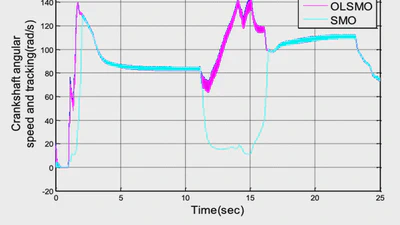 Real-time crankshaft angular speed tracking and indicated torque estimation via optimized Luenberger sliding mode observer featured image