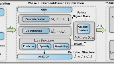 ATEX-CF: Attack-Informed Counterfactual Explanations for Graph Neural Networks featured image