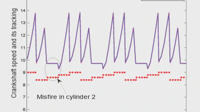 Misfire detection based on switched state observer of hybrid system in internal combustion engine featured image