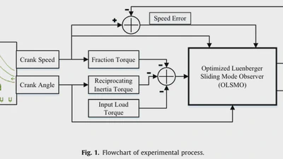 Real-time combustion torque estimation and dynamic misfire fault diagnosis in gasoline engine featured image